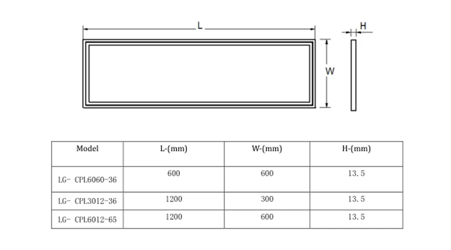 LED Clean Panel light spectrum ps