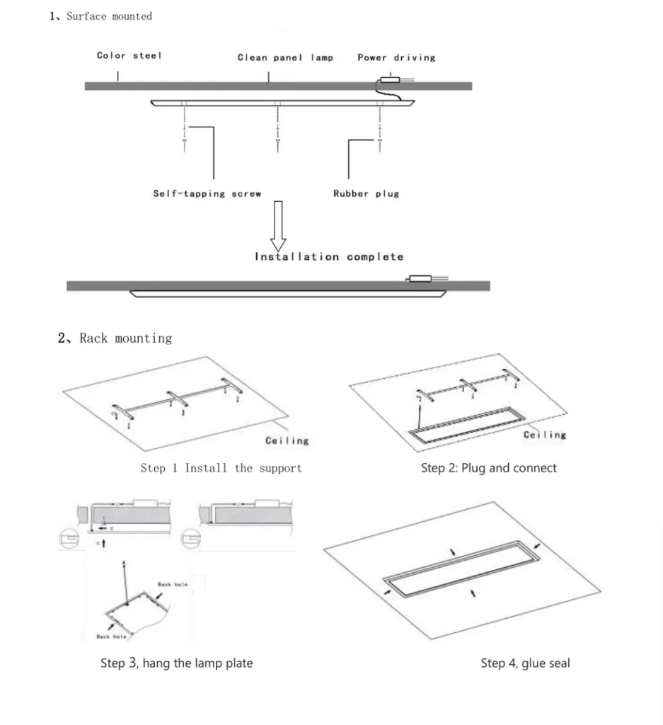 LED Clean Panel light spectrum sm