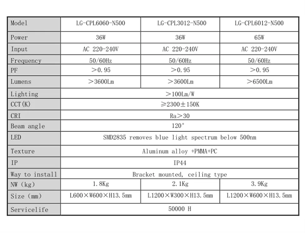 LED Yellow Clean Panel parameters