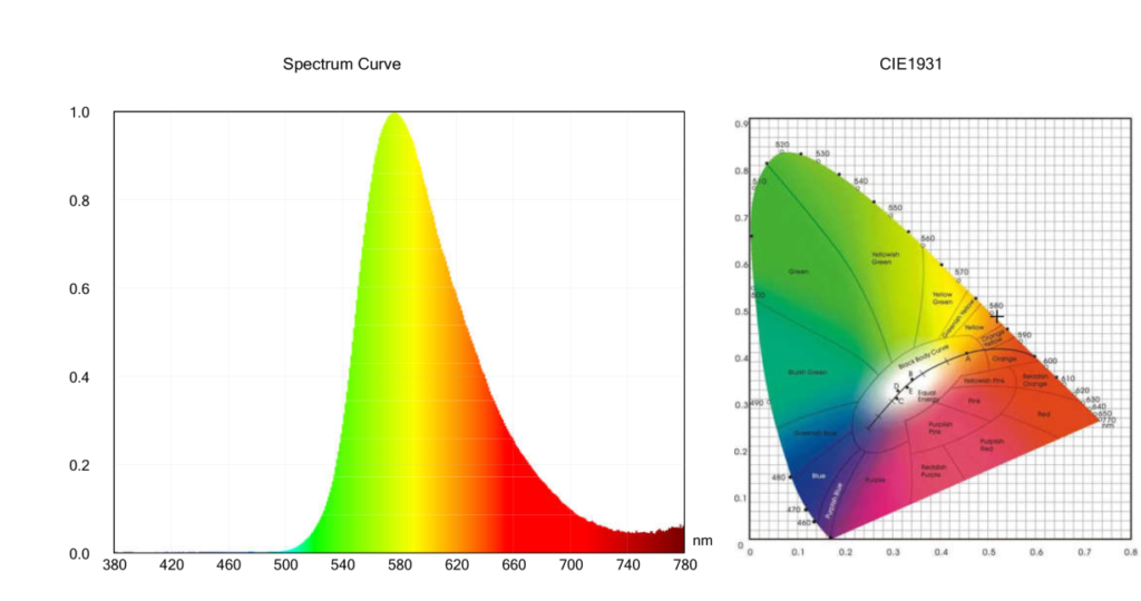 LED yellow panel ligh SP