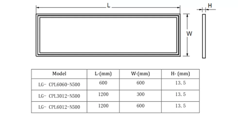 LED yellow panel light SIZE