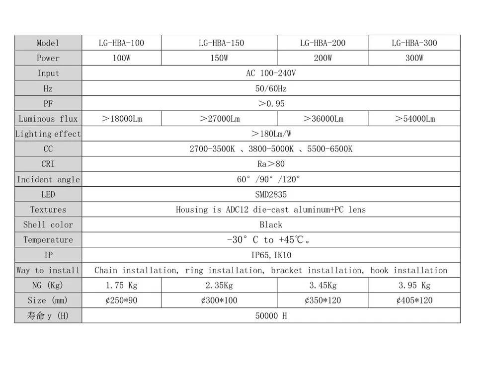 LG HBA Parameter