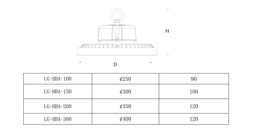 LG HBA Size