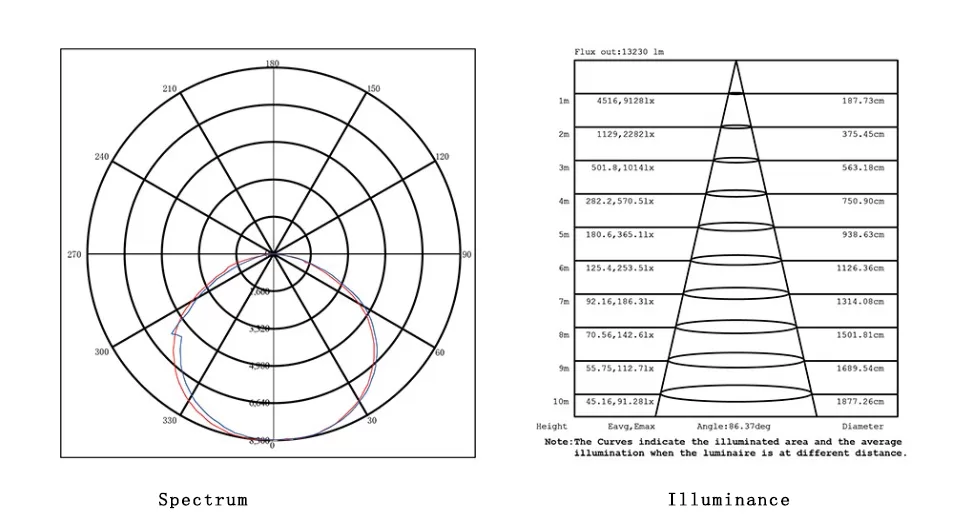 LG LHB04 illuminance