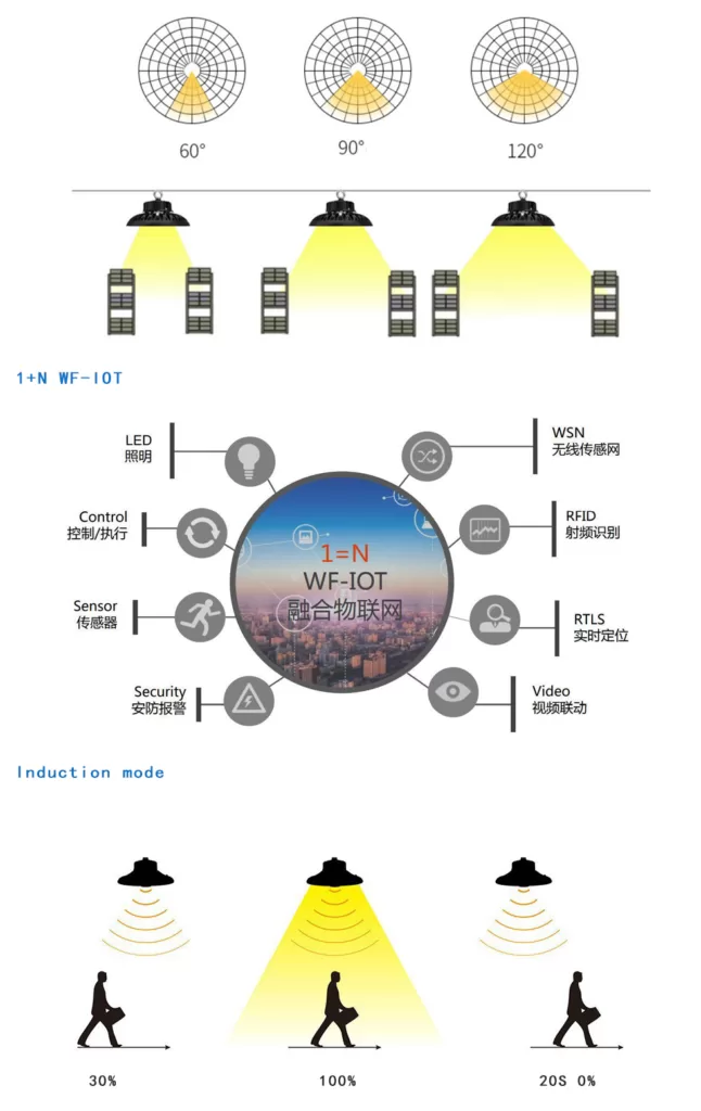 Smart Garage light IM