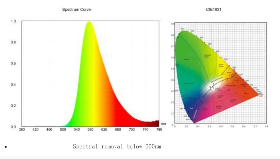 spectrum